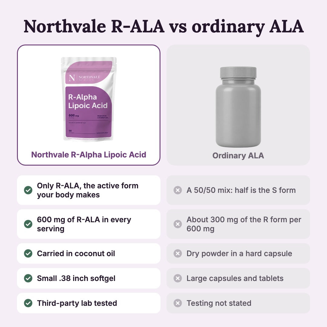 Northvale R-Alpha Lipoic Acid: Northvale R-ALA vs ordinary ALA; five rows (see render_compare.py)